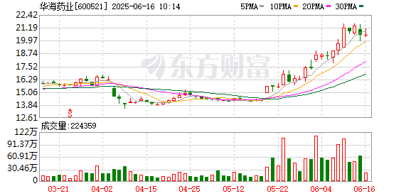 K图 600521_0