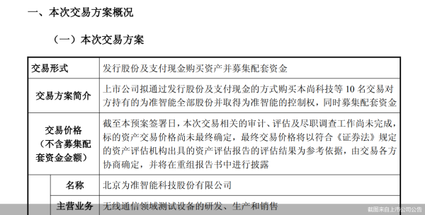 天天配资网 相中为准智能！业绩承压的晶升股份欲并购